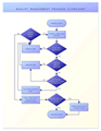 Example flowchart created with SmartDraw