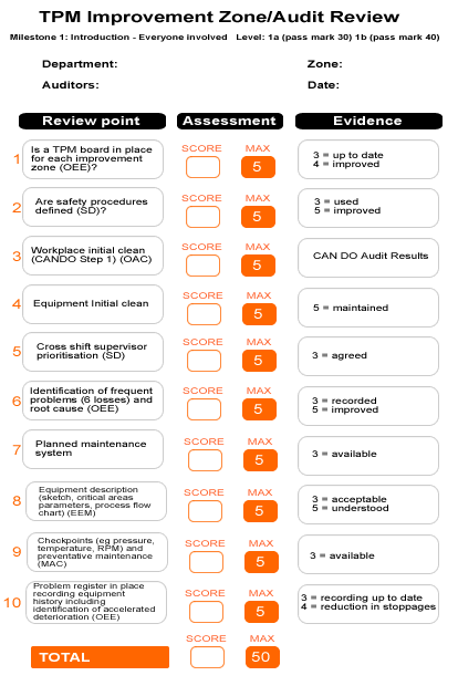 Audit and review criteria for the Level 1 Checklist