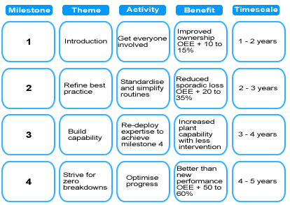 key personnel business plan