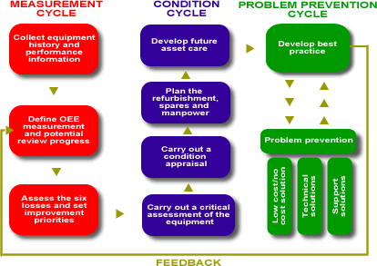 TPM Implementation Structure