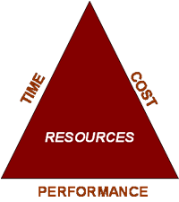 Triple Constraints Triangle